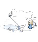 ANY-maze動物行為分析系統(tǒng)