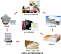 人造板/膠合板甲醛釋放量檢測系統