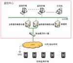 某縣大氣網格化管理精準決策信息系統