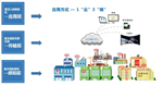 某某市揚塵在線監控建設工作方案