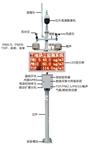 商混站揚塵監測 、道路施工揚塵噪音監測，超標短xin提醒功能