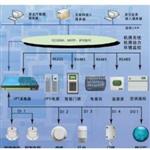 機房動環溫濕度傳感器 機房動環監測