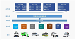 迷你型走航式噪聲環(huán)境在線監(jiān)測(cè)設(shè)備 一體式設(shè)計(jì)