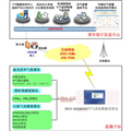 4.1ZWIN-30環境空氣質量自動監測系統