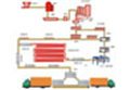 如何讓選擇月產(chǎn)兩萬立方加氣混凝土砌塊生產(chǎn)線？