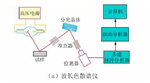 X射線源和探測(cè)器