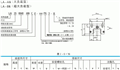 LH30BN,NSK滑塊，NSK直線導軌