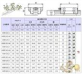 原裝THK導軌；VRU3080正品THK